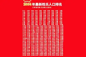 2024最新姓氏排名，看看你的姓氏在不在其中！图片