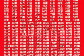 2024最新姓氏排名，看看你的姓氏在不在其中！图片