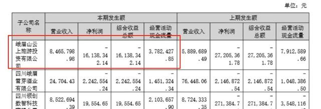 峨眉山景区游客少了十四万，花了八个亿的演出突然不演了