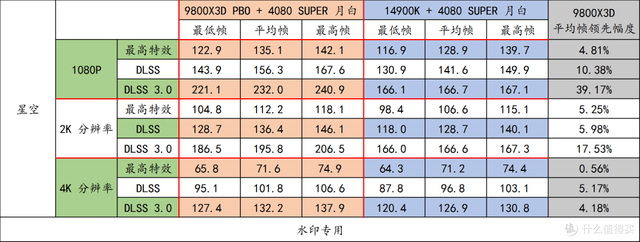 记住这些 AMD 装机组合，玩游戏很爽！整套平台寿命又很长！