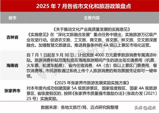 2025年7月4A级景区品牌传播力200强榜单