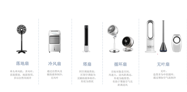 电风扇怎么选不踩雷？懒人秒懂的电风扇选购6大法则，省电又静音