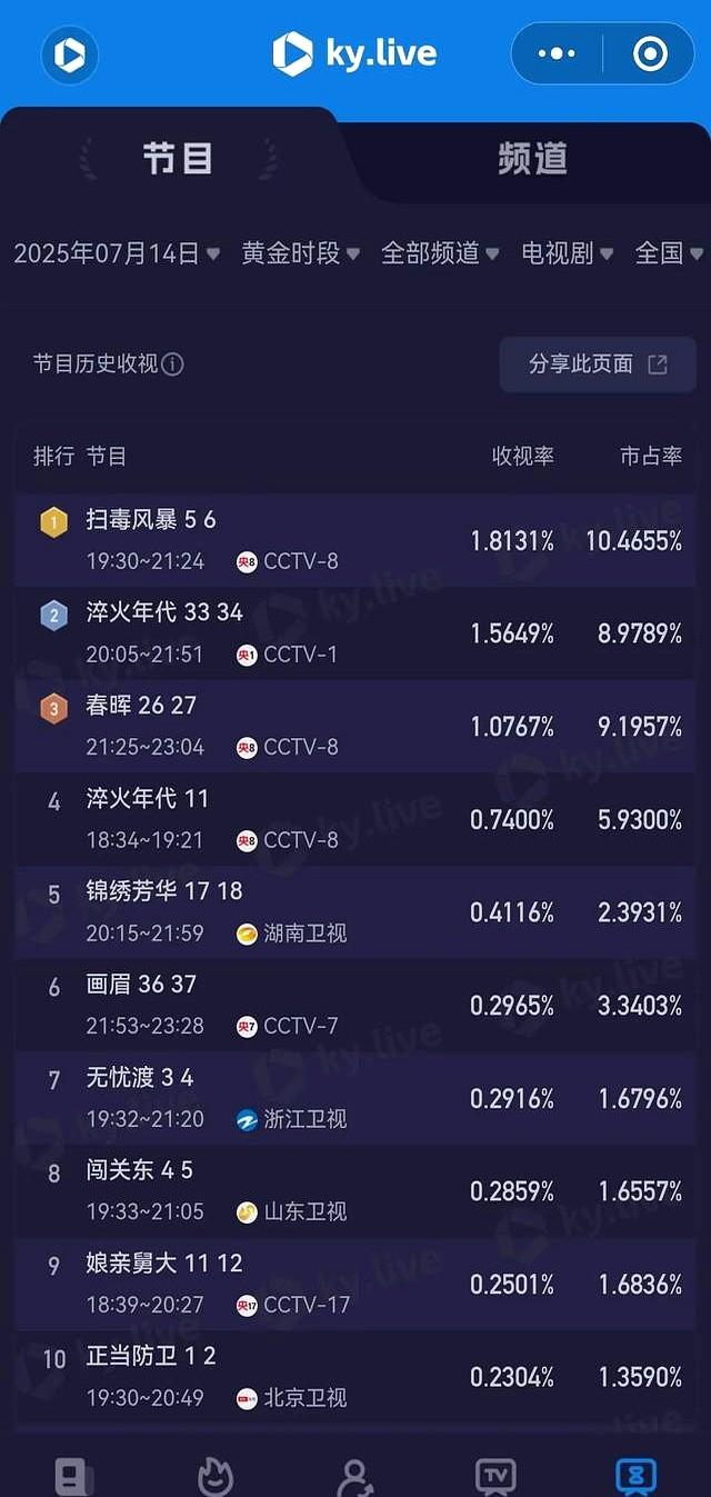 中央1套和8套电视剧直播表！今日2部剧开播，5部热门剧直播