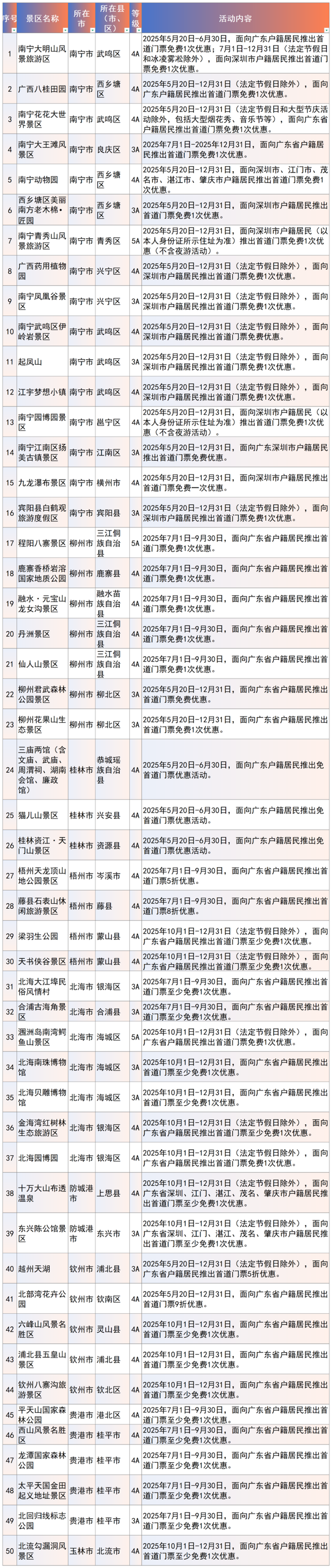 突然火了！广东身份证变成“特殊证件”，街坊：骄傲，太有面了