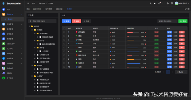 【推荐】一个高颜值且功能强大的 Vue3 后台管理系统框架