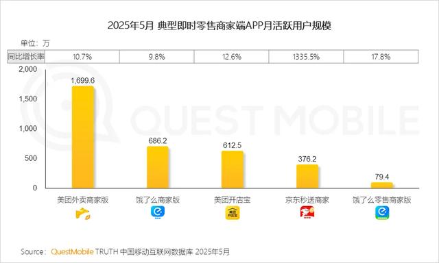 为什么京东要“亲自”来炒菜？