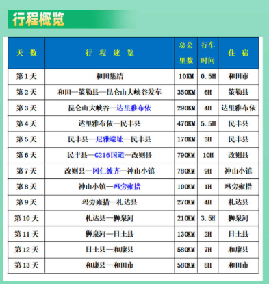 13天4500公里，一条不可复制的科考级自驾路线！
