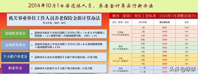 别再傻傻等退休！决定你养老金的，不是35年工龄，而是最后这一步