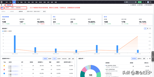 亚马逊扫号又开始了！大批店铺中招，卖家如何应对