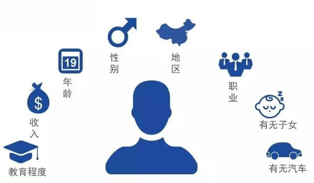 场景剧本革命：用户画像失效？Netflix用个性化推荐提升3倍观看率