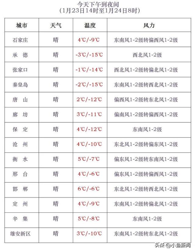 明天夜间到25日河北局地有零星小雪！最新预报→