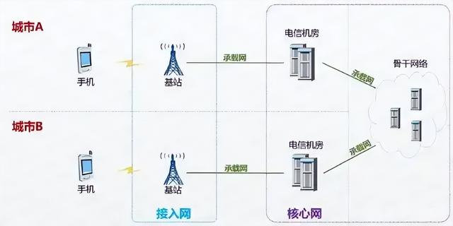 诺基亚和英伟达勾搭到一起，背后是2000亿的大买卖