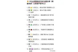 全国姓氏排行榜大揭秘！你的姓排第几？这些稀有姓可能全国就一家图片