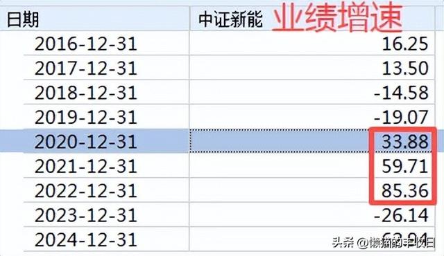 下一个重要机会