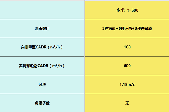 空气净化器品牌怎么选？口碑爆棚的十大爆款，实测推荐