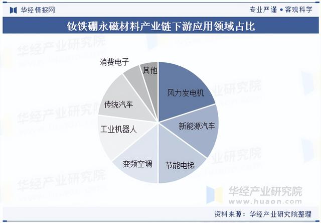 2025年中国钕铁硼永磁材料行业分类情况、相关政策及产业链