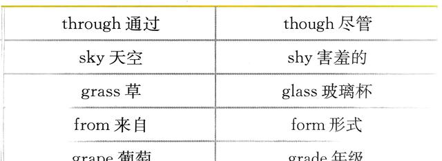 小学英语词汇形近词归类表【易混淆】