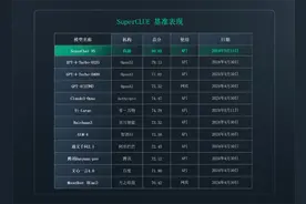 商汤科技十周年放大招！粤语大模型亮相，能否引领粤港澳大湾区AI新潮流？图片