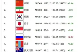 世界权威机构统计证明地球上最聪明的人是中国人，美国人很普通图片