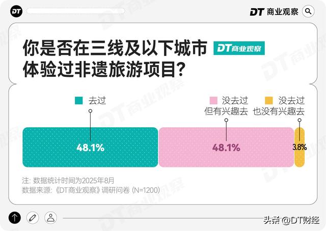 非遗小城，正在成为打工人的年假圣地