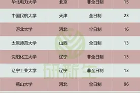 计算机技术专业调剂人数超多的院校，考研上岸更容易！图片