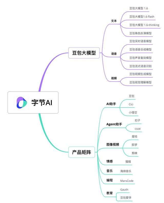 字节信徒MiniMax