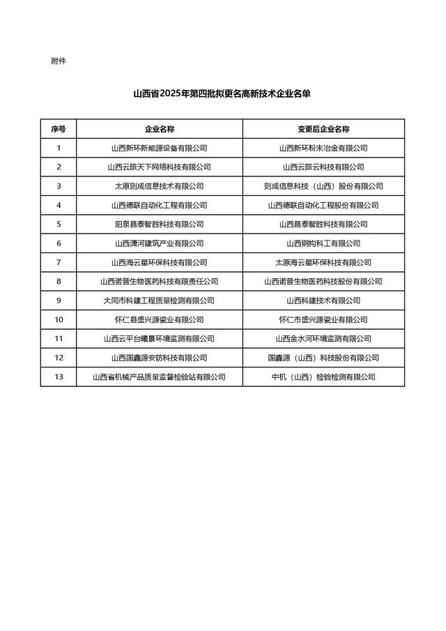 山西：2025年第四批拟更名高新技术企业名单