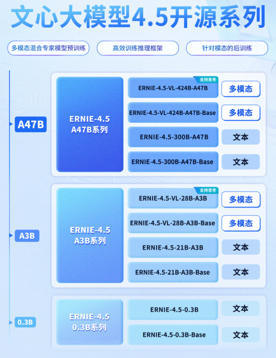 SuperCLUE多模态视觉评测榜出炉：文心4.5 Turbo并列国内第一！