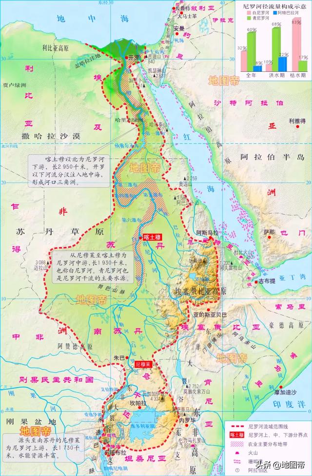 六大洲最长的河流是哪些?尼罗河 亚马孙河 长江 密西西比河 伏尔加河