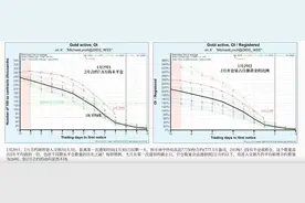 “黄金风暴”席卷全球！50年一遇挤兑事件，EFP机制成关键指标！图片