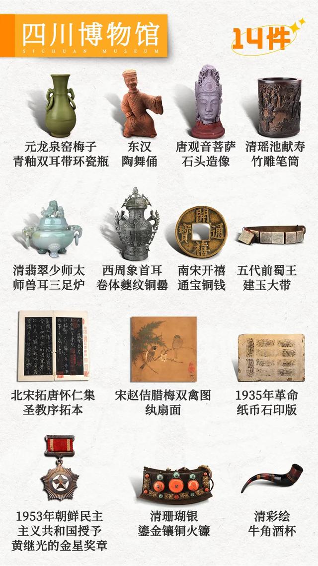 国家级重点博物馆🧭必看文物指南