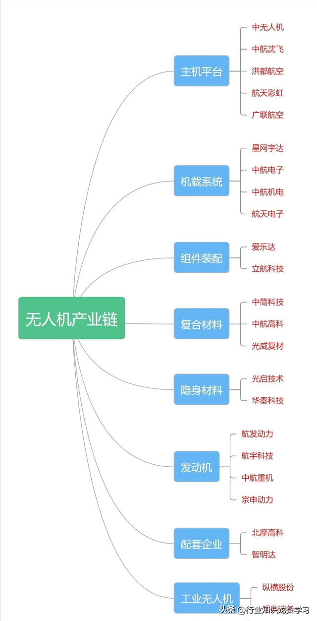 值得珍藏：科技主线+机器人+低空经济+设备更新+中字头+碳纤维等