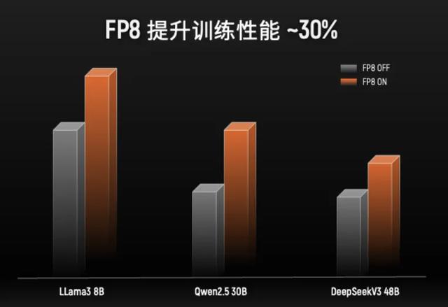 AI工厂：国产GPU的算力进化