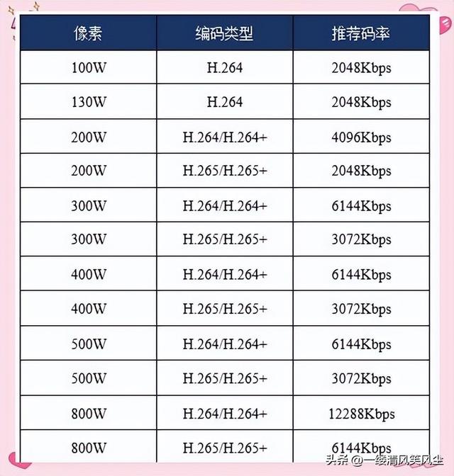 监控画面质量提升：深入解析分辨率、码率与帧率的优化方法