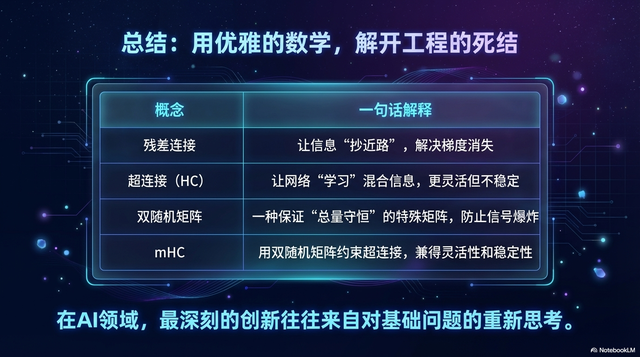 DeepSeek mHC深度解析：流形约束超连接如何重塑大模型训练