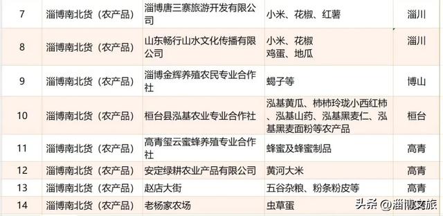 定了!12月6日-7日,就在淄博这里→