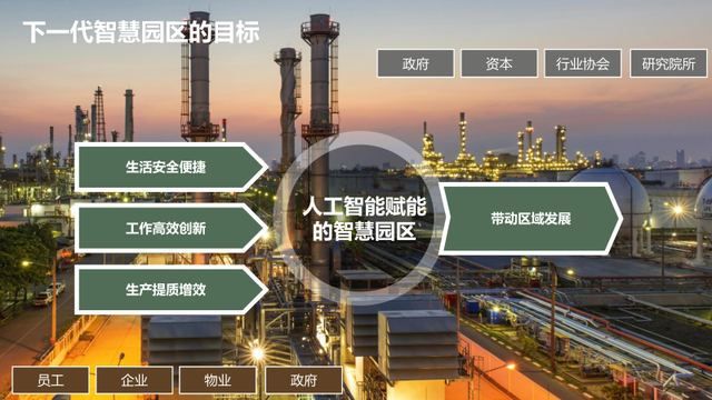 基于AI的智慧物流园区建设方案（PPT）