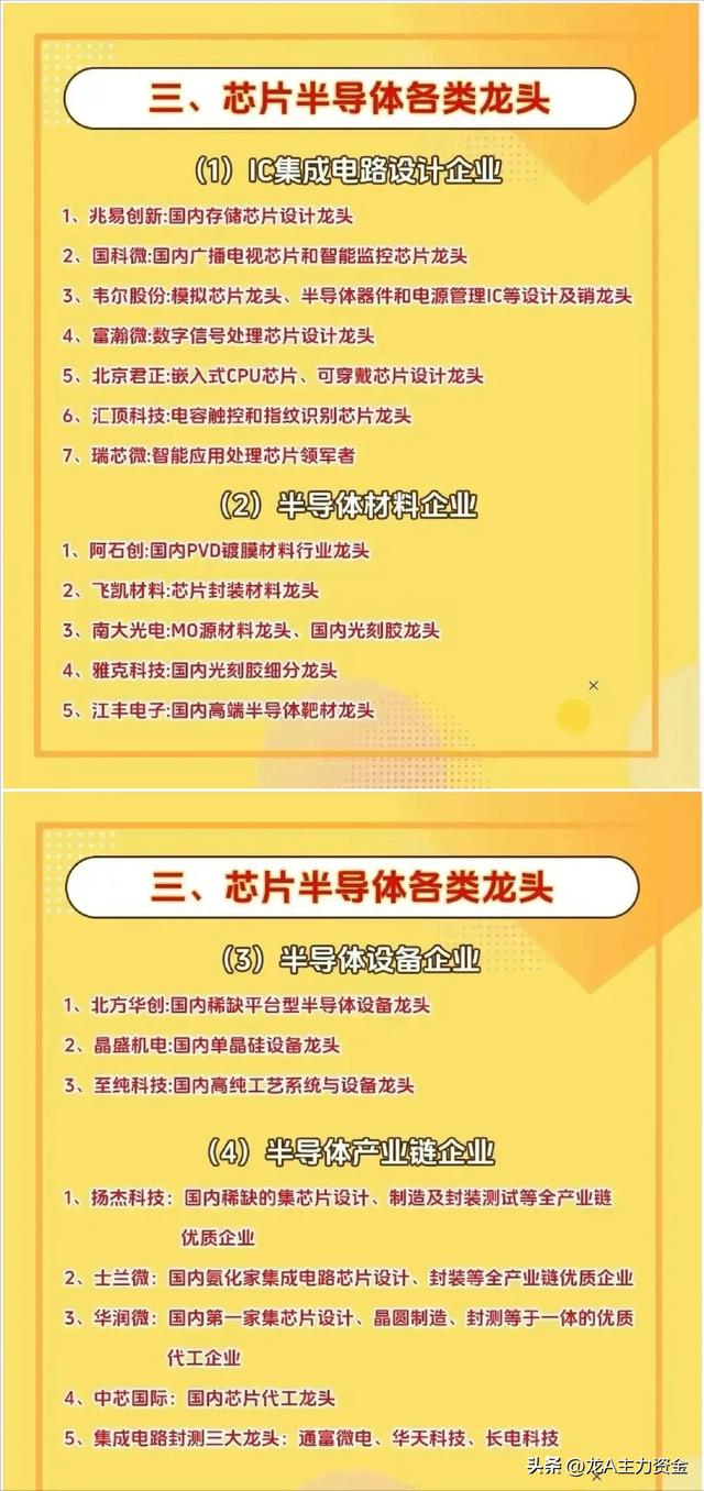 大科技：医药+食品饮料+AI+算力+芯片+新能源+有色+化工+机器人