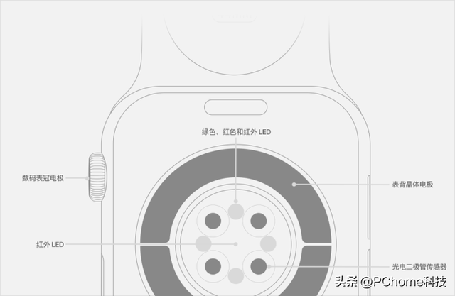 Apple Watch Ultra 3评测：戴上它，就是戴上健康生活方式