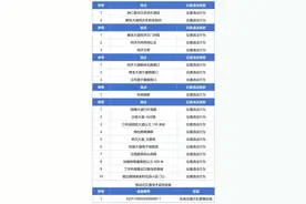 武汉市公安局交通管理局最新公告图片