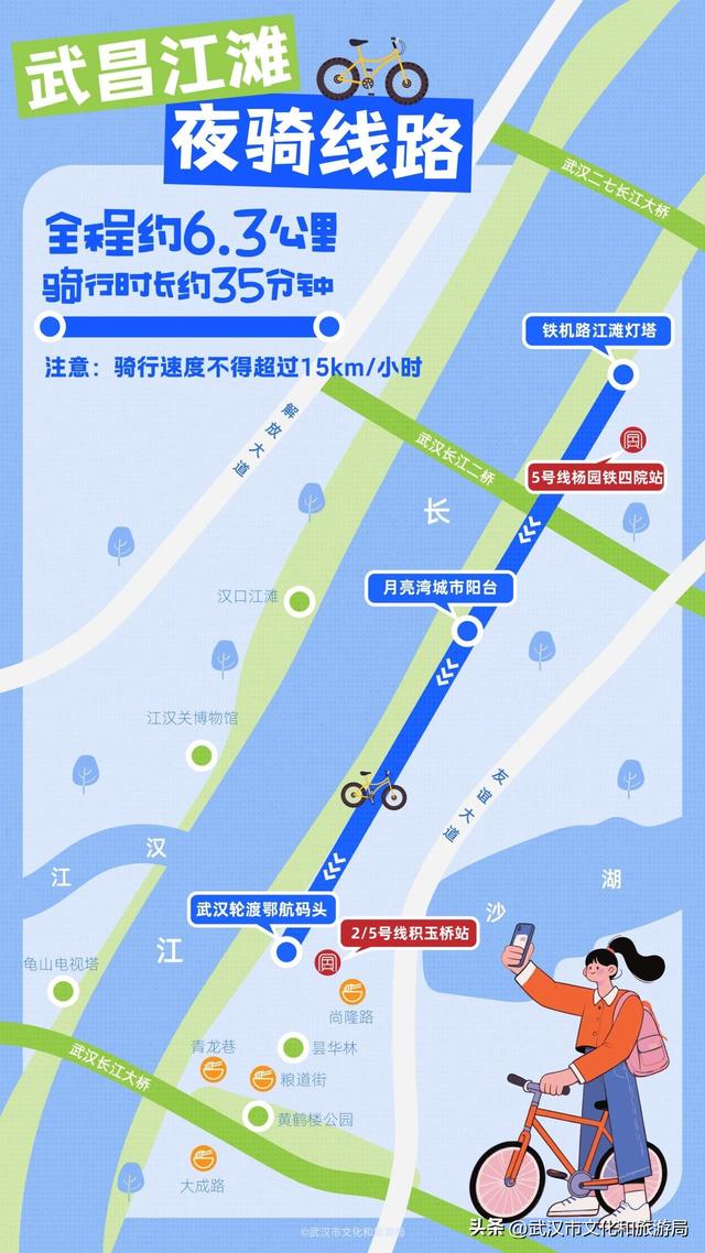 武汉日落大道，骑行飞长江，爽！