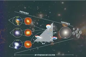 《自然》：破解古老星系形成之谜图片
