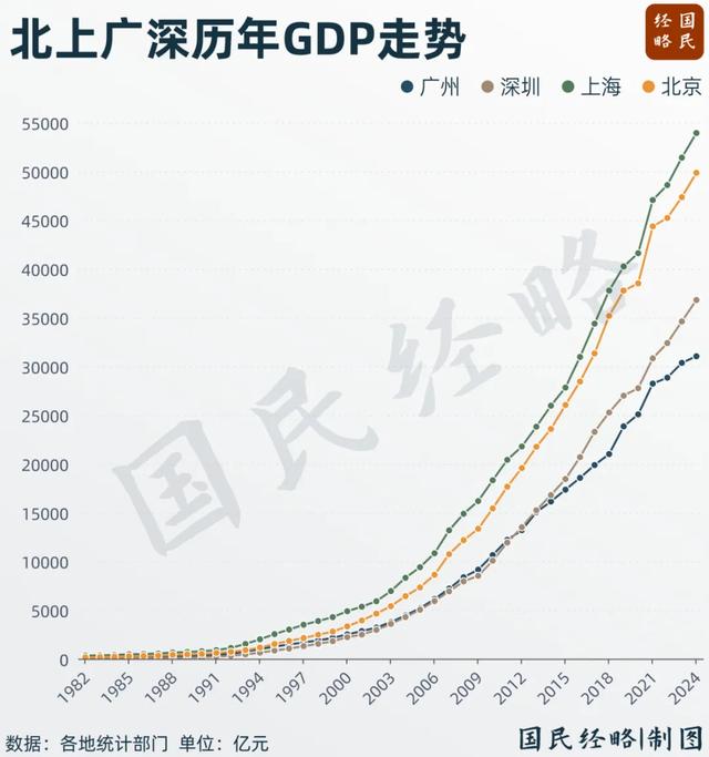 第二个5万亿城市，要来了