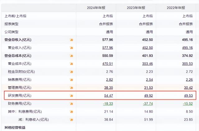 中芯国际，杀出生路