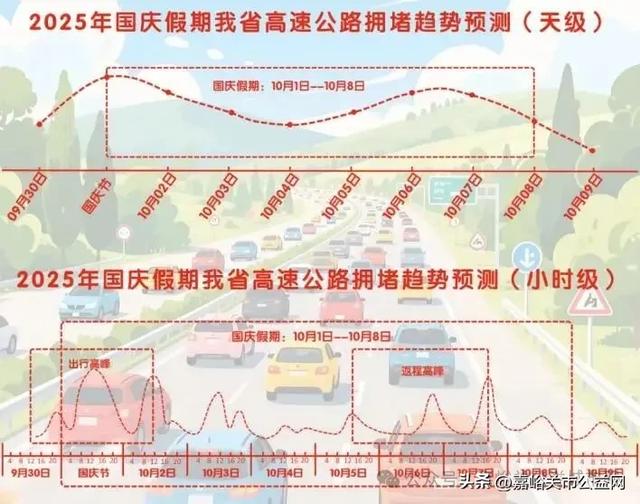 2025嘉峪关“中秋国庆”双节假期出行指南