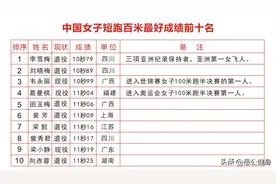 中国女子100米最好成绩前十名有哪些？图片