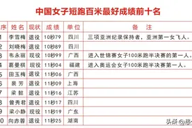 中国女子100米最好成绩前十名有哪些？图片