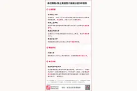 高校规定：英语四六级，禁止刷分图片