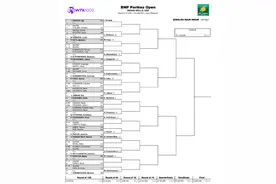 WTA1000印第安维尔斯站签表出炉，郑钦文首轮轮空图片