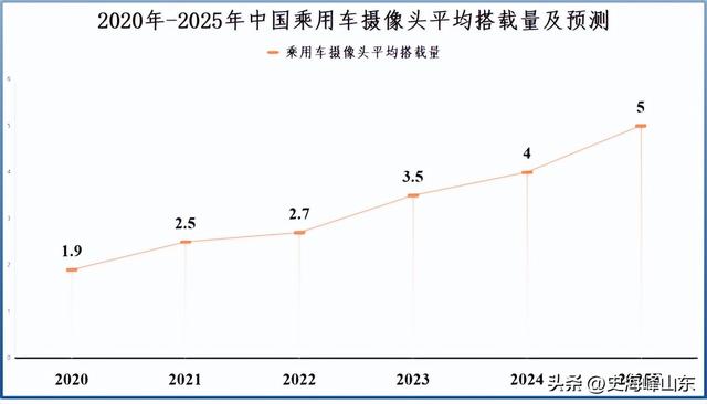 勇攀全球第一，光刻机小龙头，深不可测！